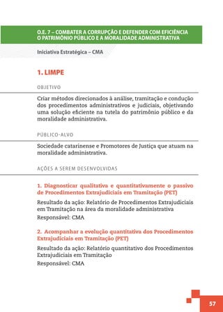 57
O.E. 7 – COMBATER A CORRUPÇÃO E DEFENDER COM EFICIÊNCIA
O PATRIMÔNIO PÚBLICO E A MORALIDADE ADMINISTRATIVA
Iniciativa Estratégica – CMA
1. LIMPE
Objetivo
Criar métodos direcionados à análise, tramitação e condução
dos procedimentos administrativos e judiciais, objetivando
uma solução eficiente na tutela do patrimônio público e da
moralidade administrativa.
Público-alvo
Sociedade catarinense e Promotores de Justiça que atuam na
moralidade administrativa.
Ações a serem desenvolvidas
1.  Diagnosticar qualitativa e quantitativamente o passivo
de Procedimentos Extrajudiciais em Tramitação (PET)
Resultado da ação: Relatório de Procedimentos Extrajudiciais
em Tramitação na área da moralidade administrativa
Responsável: CMA
2.  Acompanhar a evolução quantitativa dos Procedimentos
Extrajudiciais em Tramitação (PET)
Resultado da ação: Relatório quantitativo dos Procedimentos
Extrajudiciais em Tramitação
Responsável: CMA
 