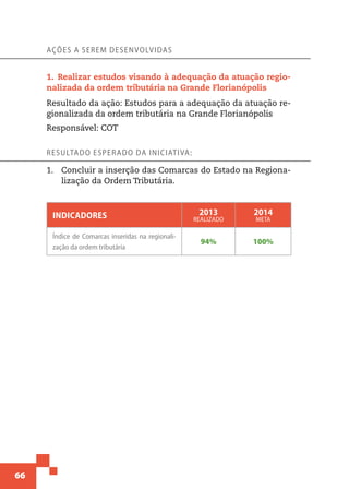 66
Ações a serem desenvolvidas
1.  Realizar estudos visando à adequação da atuação regio-
nalizada da ordem tributária na Grande Florianópolis
Resultado da ação: Estudos para a adequação da atuação re-
gionalizada da ordem tributária na Grande Florianópolis
Responsável: COT
Resultado esperado da iniciativa:
1.	 Concluir a inserção das Comarcas do Estado na Regiona-
lização da Ordem Tributária.
Indicadores 2013
realizado
2014
meta
Índice de Comarcas inseridas na regionali-
zação da ordem tributária
94% 100%
 