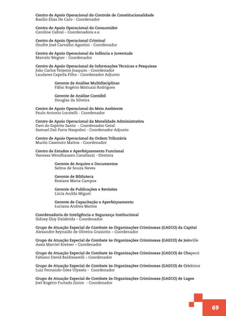 69
Centro de Apoio Operacional do Controle de Constitucionalidade
Basílio Elias De Caro - Coordenador
Centro de Apoio Operacional do Consumidor
Caroline Cabral – Coordenadora e.e.
Centro de Apoio Operacional Criminal
Onofre José Carvalho Agostini - Coordenador
Centro de Apoio Operacional da Infância e Juventude
Marcelo Wegner - Coordenador
Centro de Apoio Operacional de Informações Técnicas e Pesquisas
João Carlos Teixeira Joaquim - Coordenador
Laudares Capella Filho - Coordenador Adjunto
	 Gerente de Análise Multidisciplinar
	 Fábio Rogério Matiuzzi Rodrigues
	
	 Gerente de Análise Contábil
	 Douglas da Silveira
Centro de Apoio Operacional do Meio Ambiente
Paulo Antonio Locatelli - Coordenador
Centro de Apoio Operacional da Moralidade Administrativa
Davi do Espírito Santo - Coordenador-Geral
Samuel Dal-Farra Naspolini - Coordenador Adjunto
Centro de Apoio Operacional da Ordem Tributária
Murilo Casemiro Mattos - Coordenador
Centro de Estudos e Aperfeiçoamento Funcional
Vanessa Wendhausen Cavallazzi - Diretora
	 Gerente de Arquivo e Documentos
	 Selma de Souza Neves
	
	 Gerente de Biblioteca
	 Rosiane Maria Campos
	 Gerente de Publicações e Revisões
	 Lúcia Anilda Miguel
	 Gerente de Capacitação e Aperfeiçoamento
	 Luciana Andrea Mattos
Coordenadoria de Inteligência e Segurança Institucional
Sidney Eloy Dalabrida – Coordenador
Grupo de Atuação Especial de Combate às Organizações Criminosas (GAECO) da Capital
Alexandre Reynaldo de Oliveira Graziotin – Coordenador
Grupo de Atuação Especial de Combate às Organizações Criminosas (GAECO) de Joinville
Assis Marciel Kretzer – Coordenador
Grupo de Atuação Especial de Combate às Organizações Criminosas (GAECO) de Chapecó
Fabiano David Baldissarelli – Coordenador
Grupo de Atuação Especial de Combate às Organizações Criminosas (GAECO) de Criciúma
Luiz Fernando Góes Ulysséa - Coordenador
Grupo de Atuação Especial de Combate às Organizações Criminosas (GAECO) de Lages
Joel Rogério Furtado Júnior - Coordenador
 