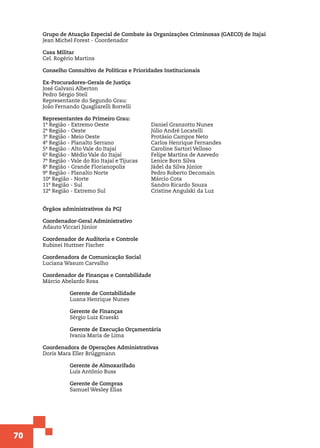 70
Grupo de Atuação Especial de Combate às Organizações Criminosas (GAECO) de Itajaí
Jean Michel Forest - Coordenador
Casa Militar
Cel. Rogério Martins
Conselho Consultivo de Políticas e Prioridades Institucionais
Ex-Procuradores-Gerais de Justiça
José Galvani Alberton
Pedro Sérgio Steil
Representante do Segundo Grau:
João Fernando Quagliarelli Borrelli
Representantes do Primeiro Grau:
1ª Região - Extremo Oeste		 Daniel Granzotto Nunes
2ª Região - Oeste			 Júlio André Locatelli
3ª Região - Meio Oeste		 Protásio Campos Neto
4ª Região - Planalto Serrano		 Carlos Henrique Fernandes
5ª Região - Alto Vale do Itajaí 		 Caroline Sartori Velloso
6ª Região - Médio Vale do Itajaí		 Felipe Martins de Azevedo
7ª Região - Vale do Rio Itajaí e Tijucas	 Lenice Born Silva
8ª Região - Grande Florianopolis	 Jádel da Silva Júnior
9ª Região - Planalto Norte		 Pedro Roberto Decomain
10ª Região - Norte			 Márcio Cota
11ª Região - Sul			 Sandro Ricardo Souza
12ª Região - Extremo Sul		 Cristine Angulski da Luz
Órgãos administrativos da PGJ
Coordenador-Geral Administrativo	
Adauto Viccari Júnior
Coordenador de Auditoria e Controle
Rubinei Huttner Fischer
Coordenadora de Comunicação Social
Luciana Wasum Carvalho
Coordenador de Finanças e Contabilidade
Márcio Abelardo Rosa
	 Gerente de Contabilidade
	 Luana Henrique Nunes
	
	 Gerente de Finanças
	 Sérgio Luiz Kraeski
	 Gerente de Execução Orçamentária
	 Ivania Maria de Lima
Coordenadora de Operações Administrativas
Doris Mara Eller Brüggmann
	 Gerente de Almoxarifado
	 Luís Antônio Buss
	 Gerente de Compras
	 Samuel Wesley Elias	
	
 