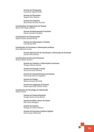 71
	 Gerente de Transportes
	 Jacqueline Figueró Jeske
	
	 Gerente de Patrimônio
	 Ângelo Vitor Oliveira
	 Gerente de Contratos
	 Sara Souza da Silva Amorim
Coordenadora de Pagamento de Pessoal
Maria Inês Finger Martins
	 Gerente de Remuneração Funcional
	 Liliane Cavalleri Cardoso
Coordenadora de Planejamento
Isabel Cristina Silveira de Sá
	 Gerente de Informações e Projetos
	 Luís Morais Neto
Coordenador de Processos e Informações Jurídicas
Denis Moreira Cunha
	 Gerente Operacional de Tramitação e Informação de Processos
	 Larisse Silva Roman
Coordenadora de Recursos Humanos
Silvana Maria Pacheco
	 Gerente de Cadastro e Informações Funcionais
	 Thiagus Mateus Batista
	 Gerente de Atenção à Saúde
	 Anarrosa Garcia Silveira
	 Gerente de Desenvolvimento de Pessoas
	 Emanuella Koerich Zappelini
	 Gerente de Estágio
	 Miriam Jacques Schmidt
	 Gerente de Legislação de Pessoal
	 Janete Aparecida Coelho Probst
Coordenador de Tecnologia da Informação
Oldair Zanchi
	 Gerente de Desenvolvimento
	 Giorgio Santos Costa Merize
	 Gerente de Rede e Banco de Dados
	 Júlio Cesar Moriguti
	 Gerente de Suporte
	 Rodrigo de Souza Zeferino
	
	 Gerente de Processos Jurídicos Digitais
	 Paulo Cesar Allebrandt
	
 