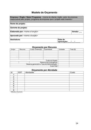 Modelo de Orçamento
Empresa / Órgão / Setor/ Programa: <nome do cliente; órgão, setor da empresa
responsável pelo projeto; programa da empresa que o projeto está inserido>
Nome do projeto:
Gerente do projeto:
Elaborado por: <nome e função> Versão: _._
Aprovado por: <nome e função>
Assinatura: Data de
aprovação:___/___/_____
Orçamento por Recurso
Grupo Recurso Custo Unitário($) Quantidade Unidade Total ($)
Custo do Projeto
Reserva de Contingência
Reserva gerencial ou Taxa de Administração
Custo final
Orçamento por Atividade
Id EDT Atividades Custo
1
2
3
4
5
6
7
8
©Modelo_Orcamento
24
 