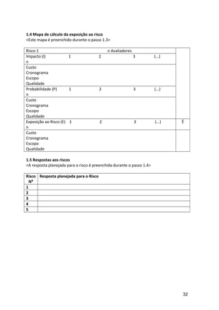 1.4 Mapa de cálculo da exposição ao risco
<Este mapa é preenchido durante o passo 1.3>
Risco 1 n Avaliadores
Impacto (I) 1 2 3 (...)
n
Custo
Cronograma
Escopo
Qualidade
Probabilidade (P) 1 2 3 (...)
n
Custo
Cronograma
Escopo
Qualidade
Exposição ao Risco (E) 1 2 3 (...)
n
Ē
Custo
Cronograma
Escopo
Qualidade
1.5 Respostas aos riscos
<A resposta planejada para o risco é preenchida durante o passo 1.4>
Risco
N⁰
Resposta planejada para o Risco
1
2
3
4
5
32
 
