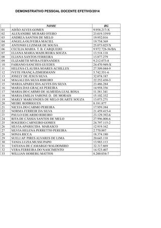 DEMONSTRATIVO PESSOAL DOCENTE EFETIVO/2014
NOME RG
01 ADÃO ALVES GOMES 9.958.217-X
02 ALEXANDRE MURARI OTERO 23.019.339/0
03 ANDREA SANTOS DE MELO 19.952.016
04 ANGELA OLIVEIRA MACIEL 19.754.369
05 ANTONIO LUZIMAR DE SOUSA 25.073.025/X
06 CECILIA MARIA T. B. CARQUEIJO 9.972.728-56/BA
07 ELIANA MARIA MADUREIRA SOUZA 13.518.118
08 ELIANA SANTOS FERREIRA 13.877.279
09 ELIZABETH MYRA FERNANDES 9.212.073-8
10 FABIANO SANCHES GUEDES 24.470.949-X
11 HELENA CLAUDIA SOARES ACHILLES 27.509.044-9
12 IVETE FRANÇA ZIMERMANN 5.742.551-6
13 JOSELY DE JESUS SILVA 32.074.187
14 MAGALI DA SILVA RIBEIRO 22.252.430-3
15 MARIAAPARECIDAALVES DA SILVA 23.486.284
16 MARIA DAS GRAÇAS PEREIRA 14.958.356
17 MARIA DO CARMO DE ALMEIDA LEAL ROSA 11.381.341
18 MARIA EMILIA VARONE D. DE MORAIS 15.102.332
19 MARLY MARCONDES DE MELO DUARTE SOUZA 13.073.271
20 MEIRE RODRIGUES 8.181.877
21 NICEIA DO CARMO PEREIRA 17.959.384
22 NORMA FERREIR DA SILVA 21.459.415-4
23 PAULO EDUARDO RIBEIRO 23.129.392-6
24 RITA DE CÁSSIA SANTOS DE MELO 27.996.008-6
25 ROGERIO CARNEIRO GOMES 24.797.115-2
26 SILVIAAPARECIDA MARASCO 12.919.162
27 SILVIA HELENA PERRETTO PEREIRA 2.770.887
28 SONIA RICCA 18.374.180
29 SUELI AP. PIRES ALVARES DE LIMA 20.643.110
30 TANIA LUZIA MUSSUPAPO 13.983.113
31 TATIANA DE CAMARGO WALDOMIRO 32.317.869
32 VERA FERREIRA DO NASCIMENTO 14.523.407
33 WILLIAN HOBERG MATTOS 8.200.034-7
 