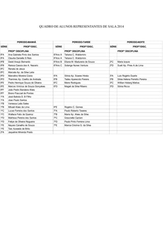 QUADRO DE ALUNOS REPRESENTANTES DE SALA 2014
PERÍODO-MANHÃ PERÍODO-TARDE PERÍODO-NOITE
SÉRIE PROFº/DISC. SÉRIE PROFº/DISC. SÉRIE PROFº/DISC.
PROFº DISCIPLINA PROFº DISCIPLINA PROFº DISCIPLINA
8ºA Ana Gabriela Pinto dos Santos 6ºAno A Tatiana C. Waldomiro
8ºA Claudia Danielle S.Reis 6ºAno A Tatiana C. Waldomiro
8ºB David Araujo Bernardo 6ºAno B Eliana M. Madureira de Souza 2ºC Maria IzauraDavid Araujo Bernardo
8ºB Raissa Cassia dos A. Nazario 6ºAno C Solange Nunes Ventura 2ºD Sueli Ap. Pires A.de Lima
8ºC Renata de Jesus
8ºC Marcela Ap. da Silva Leite
8ºD Marcelino Moreira Costa 6ºA Sônia Ap. Soares Hirata 3ºA Luis Rogério Duarte
8ºD Thamires Ap. Coelho de Andrade 6ºB Tadeu Aparecido Pereira 3ºB Silvia Helena Perretto Pereira
8ºE Pedro Henrique Souza de Oliveira 6ºC Meire Rodrigues 3ºC Willian Hoberg Mattos
8ºE Marcos Vinícius de Souza Gonçalves 6ºD Magali da Silva Ribeiro 3ºD Sônia Ricca
8ºF João Pedro Bandeira Alves
8ºF Breno Pascoal de Pontes
1ºA José Batista D. B Filho
1ºA Joao Paulo Santos
1ºB Vanessa Leão Sales
1ºB Mikael Alves de Lima 6ºE Rogério C. Gomes1ºA 6ºE
1ºC Lucas Ferreira dos Santos 7ºA Paulo Roberto Tavares1ºA
1ºC Wallace Felix de Queiroz 7ºB Maria Ap. Alves da Silva
1ºD Matheus Pereira dos Santos 7ºC Grazziella Cipriani
1ºD Felipe de Oliveira Nogueira 7ºD Paulo Pinto Ferreira Lima1ºE
1ºE Nayara Carvalho de Souza 7ºE Marcia Cristina G. da Silva
1ºE Tais Azevedo de Brito1ºE
2ºA Jaqueline Miranda Prado
 