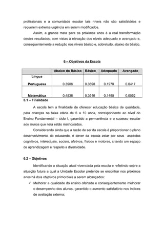 profissionais e a comunidade escolar tais níveis não são satisfatórios e
requerem extrema urgência em serem modificados.
Assim, a grande meta para os próximos anos é a real transformação
destes resultados, com vistas à elevação dos níveis adequado e avançado e,
consequentemente a redução nos níveis básico e, sobretudo, abaixo do básico.
6 – Objetivos da Escola
6.1 – Finalidade
A escola tem a finalidade de oferecer educação básica de qualidade,
para crianças na faixa etária de 6 a 10 anos, correspondente ao nível do
Ensino Fundamental – ciclo I, garantido a permanência e o sucesso escolar
aos alunos que nela estão matriculados.
Considerando ainda que a razão de ser da escola é proporcionar o pleno
desenvolvimento do educando, é dever da escola zelar por seus aspectos
cognitivos, intelectuais, sociais, afetivos, físicos e motores, criando um espaço
de aprendizagem e respeito a diversidade.
6.2 – Objetivos
Identificando a situação atual vivenciada pela escola e refletindo sobre a
situação futura a qual a Unidade Escolar pretende se encontrar nos próximos
anos há dois objetivos primordiais a serem alcançados:
 Melhorar a qualidade do ensino ofertado e consequentemente melhorar
o desempenho dos alunos, garantido o aumento satisfatório nos índices
de avaliação externa;
Abaixo do Básico Básico Adequado Avançado
Língua
Portuguesa 0.3906 0.3698 0.1979 0.0417
Matemática 0.4536 0.3918 0.1495 0.0052
 