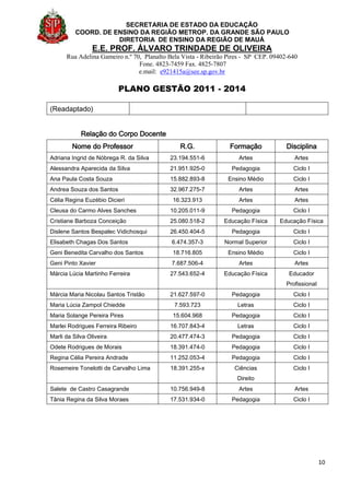 SECRETARIA DE ESTADO DA EDUCAÇÃO
COORD. DE ENSINO DA REGIÃO METROP. DA GRANDE SÃO PAULO
DIRETORIA DE ENSINO DA REGIÃO DE MAUÁ
E.E. PROF. ÁLVARO TRINDADE DE OLIVEIRA
Rua Adelina Gameiro n.º 70, Planalto Bela Vista - Ribeirão Pires - SP CEP. 09402-640
Fone. 4823-7459 Fax. 4825-7807
e.mail: e921415a@see.sp.gov.br
PLANO GESTÃO 2011 - 2014
10
(Readaptado)
Relação do Corpo Docente
Nome do Professor R.G. Formação Disciplina
Adriana Ingrid de Nóbrega R. da Silva 23.194.551-6 Artes Artes
Alessandra Aparecida da Silva 21.951.925-0 Pedagogia Ciclo I
Ana Paula Costa Souza 15.882.893-8 Ensino Médio Ciclo I
Andrea Souza dos Santos 32.967.275-7 Artes Artes
Célia Regina Euzébio Dicieri 16.323.913 Artes Artes
Cleusa do Carmo Alves Sanches 10.205.011-9 Pedagogia Ciclo I
Cristiane Barboza Conceição 25.080.518-2 Educação Física Educação Física
Dislene Santos Bespalec Vidichosqui 26.450.404-5 Pedagogia Ciclo I
Elisabeth Chagas Dos Santos 6.474.357-3 Normal Superior Ciclo I
Geni Benedita Carvalho dos Santos 18.716.805 Ensino Médio Ciclo I
Geni Pinto Xavier 7.687.506-4 Artes Artes
Márcia Lúcia Martinho Ferreira 27.543.652-4 Educação Física Educador
Profissional
Márcia Maria Nicolau Santos Tristão 21.627.597-0 Pedagogia Ciclo I
Maria Lúcia Zampol Chiedde 7.593.723 Letras Ciclo I
Maria Solange Pereira Pires 15.604.968 Pedagogia Ciclo I
Marlei Rodrigues Ferreira Ribeiro 16.707.843-4 Letras Ciclo I
Marli da Silva Oliveira 20.477.474-3 Pedagogia Ciclo I
Odete Rodrigues de Morais 18.391.474-0 Pedagogia Ciclo I
Regina Célia Pereira Andrade 11.252.053-4 Pedagogia Ciclo I
Rosemeire Tonelotti de Carvalho Lima 18.391.255-x Ciências
Direito
Ciclo I
Salete de Castro Casagrande 10.756.949-8 Artes Artes
Tânia Regina da Silva Moraes 17.531.934-0 Pedagogia Ciclo I
 