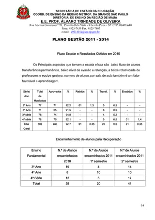 SECRETARIA DE ESTADO DA EDUCAÇÃO
COORD. DE ENSINO DA REGIÃO METROP. DA GRANDE SÃO PAULO
DIRETORIA DE ENSINO DA REGIÃO DE MAUÁ
E.E. PROF. ÁLVARO TRINDADE DE OLIVEIRA
Rua Adelina Gameiro n.º 70, Planalto Bela Vista - Ribeirão Pires - SP CEP. 09402-640
Fone. 4823-7459 Fax. 4825-7807
e.mail: e921415a@see.sp.gov.br
PLANO GESTÃO 2011 - 2014
14
Fluxo Escolar e Resultados Obtidos em 2010
Os Principais aspectos que tornam a escola eficaz são baixo fluxo de alunos
transferência/permanência, baixo nível de evasão e retenção, a baixa rotatividade de
professores e equipe gestora, numero de alunos por sala de aula também é um fator
favorável a aprendizagem.
Série/
Ano
Total
de
Matrículas
Aprovados % Retidos % Transf. % Evadidos %
2º Ano 77 71 92,2 01 1,3 5 6,5 - -
3º Ano 71 65 91,5 - - 6 8,5 - -
3ª série 78 74 94,8 - - 4 5,2 - -
4ª série 76 70 92,1 - - 5 6,5 01 1,4
total
Geral
302 280 92,7 01 0,35 20 6,6 01 0,35
Encaminhamento de alunos para Recuperação
Ensino
Fundamental
N.º de Alunos
encaminhados
2010
N.º de Alunos
encaminhados 2011
1º semestre
N.º de Alunos
encaminhados 2011
2º semestre
3º Ano 19 4 14
4º Ano 8 10 10
4ª Série 12 6 17
Total 39 20 41
 