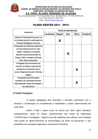 SECRETARIA DE ESTADO DA EDUCAÇÃO
COORD. DE ENSINO DA REGIÃO METROP. DA GRANDE SÃO PAULO
DIRETORIA DE ENSINO DA REGIÃO DE MAUÁ
E.E. PROF. ÁLVARO TRINDADE DE OLIVEIRA
Rua Adelina Gameiro n.º 70, Planalto Bela Vista - Ribeirão Pires - SP CEP. 09402-640
Fone. 4823-7459 Fax. 4825-7807
e.mail: e921415a@see.sp.gov.br
PLANO GESTÃO 2011 - 2014
17
Indicadores
Nível de Atendimento
Insuficiente Regular Bom Ótimo Excelente
Análise da Participação dos pais e da
comunidade escolar na elaboração da
Proposta Pedagógica da Escola;
x
Participação dos diferentes segmentos
da comunidade escolar em seus
órgãos colegiados e processos
decisórios da escola(Conselho de
Classe e Série, Conselho de Escola.
APM, Grêmio Estudantil);
x
Divulgação dos documentos que
orientam os direitos e deveres dos
professores, funcionários, pais e
alunos (Regimento Escolar e Normas
Legais);
x
Socialização das informações
recebidas nas orientações técnicas,
disponibilização destas informações e
seu atendimento
x
3) Gestão Pedagógica
A equipe pedagógica tem levantado e discutido juntamente com o
docente e coordenação as competências e habilidades a serem desenvolvidas em
cada série.
Assim é feito o plano anual de ensino por série, plano bimestral,
replanejamento, diário de classe, preenchimento das fichas da deliberação
11(FIAP),mapa e sondagens, registros que são utilizados para efetivar uma avaliação
mais ampla do desenvolvimento da aprendizagem de todos os educandos, o que
possibilita uma avaliação diagnóstica, processual e formativa.
 