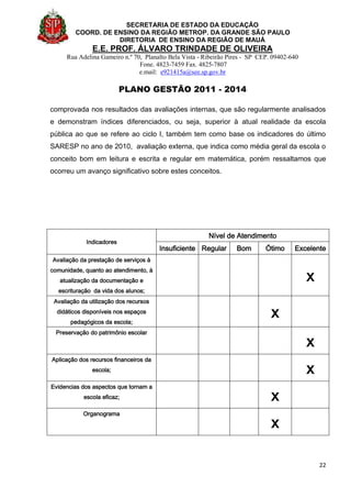 SECRETARIA DE ESTADO DA EDUCAÇÃO
COORD. DE ENSINO DA REGIÃO METROP. DA GRANDE SÃO PAULO
DIRETORIA DE ENSINO DA REGIÃO DE MAUÁ
E.E. PROF. ÁLVARO TRINDADE DE OLIVEIRA
Rua Adelina Gameiro n.º 70, Planalto Bela Vista - Ribeirão Pires - SP CEP. 09402-640
Fone. 4823-7459 Fax. 4825-7807
e.mail: e921415a@see.sp.gov.br
PLANO GESTÃO 2011 - 2014
22
comprovada nos resultados das avaliações internas, que são regularmente analisados
e demonstram índices diferenciados, ou seja, superior à atual realidade da escola
pública ao que se refere ao ciclo I, também tem como base os indicadores do último
SARESP no ano de 2010, avaliação externa, que indica como média geral da escola o
conceito bom em leitura e escrita e regular em matemática, porém ressaltamos que
ocorreu um avanço significativo sobre estes conceitos.
Indicadores
Nível de Atendimento
Insuficiente Regular Bom Ótimo Excelente
Avaliação da prestação de serviços à
comunidade, quanto ao atendimento, à
atualização da documentação e
escrituração da vida dos alunos;
x
Avaliação da utilização dos recursos
didáticos disponíveis nos espaços
pedagógicos da escola;
x
Preservação do patrimônio escolar
x
Aplicação dos recursos financeiros da
escola; x
Evidencias dos aspectos que tornam a
escola eficaz; x
Organograma
x
 