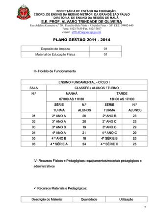 SECRETARIA DE ESTADO DA EDUCAÇÃO
COORD. DE ENSINO DA REGIÃO METROP. DA GRANDE SÃO PAULO
DIRETORIA DE ENSINO DA REGIÃO DE MAUÁ
E.E. PROF. ÁLVARO TRINDADE DE OLIVEIRA
Rua Adelina Gameiro n.º 70, Planalto Bela Vista - Ribeirão Pires - SP CEP. 09402-640
Fone. 4823-7459 Fax. 4825-7807
e.mail: e921415a@see.sp.gov.br
PLANO GESTÃO 2011 - 2014
7
Deposito de limpeza 01
Material de Educação Física 01
III- Horário de Funcionamento
ENSINO FUNDAMENTAL - CICLO I
SALA CLASSES / ALUNOS / TURNO
N.º MANHÃ
07H00 AS 11H30
TARDE
13H00 AS 17H30
SÉRIE
TURMA
N.º
ALUNOS
SÉRIE
TURMA
N.º
ALUNOS
01 2º ANO A 20 2º ANO B 23
02 3° ANO A 20 2° ANO C 23
03 3º ANO B 19 3º ANO C 29
04 4º ANO A 21 4 º ANO C 29
05 4 º ANO B 18 4ª SÉRIE B 25
06 4 ª SÉRIE A 24 4 ª SÉRIE C 25
IV- Recursos Físicos e Pedagógicos: equipamentos/materiais pedagógicos e
administrativos
 Recursos Materiais e Pedagógicos:
Descrição do Material Quantidade Utilização
 