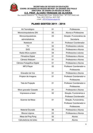 SECRETARIA DE ESTADO DA EDUCAÇÃO
COORD. DE ENSINO DA REGIÃO METROP. DA GRANDE SÃO PAULO
DIRETORIA DE ENSINO DA REGIÃO DE MAUÁ
E.E. PROF. ÁLVARO TRINDADE DE OLIVEIRA
Rua Adelina Gameiro n.º 70, Planalto Bela Vista - Ribeirão Pires - SP CEP. 09402-640
Fone. 4823-7459 Fax. 4825-7807
e.mail: e921415a@see.sp.gov.br
PLANO GESTÃO 2011 - 2014
8
Kit Tecnológico 01 Professores
Microcomputadores SAI 05 Alunos e Professores
Microcomputadores
administrativos
03 Direção / Funcionários da
Secretaria
Notebook 01 Professor Coordenador
TV 02 Professores e alunos
DVD 03 Professores e Alunos
Radio Micro system 04 Professores e alunos
Filmadora Digital 01 Professores e Alunos
Câmera Webcam 01 Professores e Alunos
Câmera Fotográfica Digital 01 Professores e Alunos
MP3 Player 02 Professor Coordenador e
Professores
Gravador de Voz 01 Professores e Alunos
Projetor de Imagens 01 Professor Coordenador e
Professores
Tela de Projeção 01 Professor Coordenador e
Professores
Micro gravador Cassete 01 Professores e Alunos
Impressora a laser 02 Direção, Funcionários e
Professor Coordenador
Scanner de Mesa 01 Direção, Funcionários,
Professor Coordenador e
Professores
Material Dourado 06 Professores e Alunos
Blocos Lógicos 03 Professores e Alunos
Mesa de Ping Pong 02 Alunos
Calculadoras de bolso 50 Alunos
 