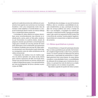 99
SRHU/MMA e ICLEI-BrasilPLANOS DE GESTÃO DE RESÍDUOS SÓLIDOS: MANUAL DE ORIENTAÇÃO
ganhos em saúde decorrentes das melhorias em sane-
amento. Esses agentes são numerosos nos municípios
brasileiros e têm uma compreensão muito clara do
território onde trabalham. O Comitê Diretor e o Gru-
po de Sustentação devem manter um intenso diálogo
com a coordenação destes programas.
A estratégia de coleta seletiva de resíduos domici-
liares secos, reconhecidamente mais eficiente se re-
alizada porta a porta, pode ser feita pelos catadores
ou por funcionários na ausência destes, através de
pequenos veículos que permitam a concentração das
cargas para a entrada em cena dos veículos de maior
porte. Municípios como Londrina/PR, que apresentam
os melhores resultados para este tipo de coleta seleti-
va, estruturaram suas intervenções a partir desta lógi-
ca, conseguindo custos de coleta semelhantes aos da
coleta convencional.
A disposição dos resíduos ricos em matéria orgâ-
nica nos aterros operados com maior escala, deverá
gerar volumes expressivos de GEEs. Em função disso,
sempre que possível deverá ser prevista solução para
a captura integral desses gases, e seu aproveitamento,
por meio da biodigestão, de forma a atender as pres-
crições do PNMC.
Na definição das estratégias, no caso de Consórcios
Públicos, deve-se considerar a possibilidade de atu-
ação complementar, ou seja, a prestação de serviços
além dos serviços públicos tais como: o manejo do
RCC e sua reciclagem, a reciclagem de madeira por
trituração, o tratamento do RSS, a geração de energia,
vapor e gás a partir do tratamento de RSD úmido. Esta
é uma forma de constituir “receita própria”, legalmen-
te permitida sem comprometer os objetivos principais
do consórcio.
5.3. Metas quantitativas e prazos
O Comitê Diretor e o Grupo de Sustentação deverão
fixar as metas quantitativas por período, harmonizan-
do a exigência legal (revisão a cada 4 anos, prioritaria-
mente, no mesmo período de elaboração dos planos
plurianuais), a capacidade de investimento e a capaci-
dade gerencial, entre outros fatores. As metas devem
considerar as peculiaridades locais, as possibilidades
de utilização de tecnologias para o tratamento dos re-
síduos, e as perspectivas reais de abertura ou amplia-
ção de negócios com os resíduos recuperados.
Veja abaixo sugestão de quadro de metas e prazos:
Metas
período 1
(ano - ano)
período 2
(ano - ano)
período 3
(ano - ano)
período 4
(ano - ano)
período 5
(ano - ano)
Descrição da ação
ICLEI 99 3/21/12 5:04 PM
 