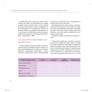 106
ROTEIRO PARA ELABORAÇÃO DO PLANO DE GESTÃO INTEGRADA DE RESÍDUOS SÓLIDOS - PGIRS
O PGIRS deverá fixar o prazo para a primeira apre-
sentação dos Planos de Gerenciamento aos órgãos
receptores locais, iniciando assim a rotina anual de
renovação da informação, prevista na legislação (Sis-
tema Declaratório). Em consequência, precisam ser
previstas também, as condições de infraestrutura (re-
cursos humanos e de informática, entre outros) para o
estabelecimento dos fluxos de informação entre gera-
dores – órgão público – SINIR.
6.3. Ações relativas aos resíduos com
logística reversa
A responsabilidade pela estruturação e implemen-
tação dos sistemas de logística reversa de alguns resí-
duos está bem definida na Lei 12.305 como sendo dos
fabricantes, importadores, distribuidores e comer-
ciantes. Aos consumidores caberá a responsabilidade
de acondicionar adequadamente e disponibilizar os
resíduos para coleta ou devolução.
No planejamento das ações, deverão ser determi-
nadas, primeiramente para os seis resíduos com logís-
tica reversa já estabelecida, as diretrizes e estratégias,
as metas e ações, para cada um deles, tendo como
referência os acordos setoriais estabelecidos ou em
processo de discussão.
Veja abaixo sugestão de quadro sobre logística re-
versa.
Resíduos com logística reversa Diretrizes Estratégias
Metas
quantitativas
Programas e ações
produtos eletroeletrônicos
pilhas e baterias
lâmpadas fluorescentes
pneus
agrotóxicos e embalagens
óleos lubrificantes e embalagens
É importante ressaltar que a Lei prevê a remunera-
ção do serviço público de limpeza urbana e manejo
de resíduos, quando este exerce alguma atividade do
sistema de logística reversa, como por exemplo, a cap-
tação e concentração de resíduos. É importante que
esteja previsto no PGIRS a elaboração de acordo, ter-
mo de compromisso ou, quando for o caso, contrato
com o setor empresarial (Lei 12.305, Art. 33, § 7º), de
ICLEI 106 3/21/12 5:04 PM
 