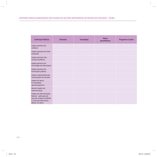 110
ROTEIRO PARA ELABORAÇÃO DO PLANO DE GESTÃO INTEGRADA DE RESÍDUOS SÓLIDOS - PGIRS
Instituiçõe Públicas Diretrizes Estratégias
Metas
quantitativas
Programas e ações
órgãos gestores de
resíduos
órgãos gestores do meio
ambiente
órgãos gestores das
compras públicas
órgãos gestores da
tecnologia de informação
órgãos gestores da
iluminação pública
órgãos responsáveis por
manutenção de veículos
órgãos de apoio
às atividades
agrosilvopastoris
demais órgãos da
administração
órgãos da administração
federal – aplicação do
Decreto Federal 5.940/06
e Instrução Normativa
MPOG 01/2010
ICLEI 110 3/21/12 5:04 PM
 