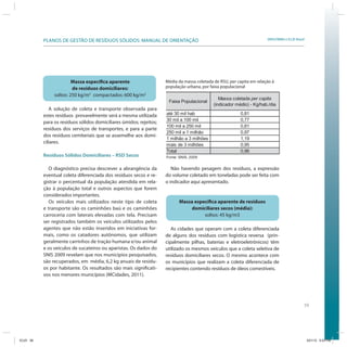 59
SRHU/MMA e ICLEI-BrasilPLANOS DE GESTÃO DE RESÍDUOS SÓLIDOS: MANUAL DE ORIENTAÇÃO
Massa específica aparente
de resíduos domiciliares:
soltos: 250 kg/m3
compactados: 600 kg/m3
A solução de coleta e transporte observada para
estes resíduos provavelmente será a mesma utilizada
para os resíduos sólidos domiciliares úmidos; rejeitos;
resíduos dos serviços de transportes, e para a parte
dos resíduos cemiteriais que se assemelhe aos domi-
ciliares.
Resíduos Sólidos Domiciliares – RSD Secos
O diagnóstico precisa descrever a abrangência da
eventual coleta diferenciada dos resíduos secos e re-
gistrar o percentual da população atendida em rela-
ção à população total e outros aspectos que forem
considerados importantes.
Os veículos mais utilizados neste tipo de coleta
e transporte são os caminhões baú e os caminhões
carroceria com laterais elevadas com tela. Precisam
ser registrados também os veículos utilizados pelos
agentes que não estão inseridos em iniciativas for-
mais, como os catadores autônomos, que utilizam
geralmente carrinhos de tração humana e/ou animal
e os veículos de sucateiros ou aparistas. Os dados do
SNIS 2009 revelam que nos municípios pesquisados,
são recuperados, em média, 6,2 kg anuais de resídu-
os por habitante. Os resultados são mais significati-
vos nos menores municípios (MCidades, 2011).
Não havendo pesagem dos resíduos, a expressão
do volume coletado em toneladas pode ser feita com
o indicador aqui apresentado.
Massa específica aparente de resíduos
domiciliares secos (média):
soltos: 45 kg/m3
As cidades que operam com a coleta diferenciada
de alguns dos resíduos com logística reversa (prin-
cipalmente pilhas, baterias e eletroeletrônicos) têm
utilizado os mesmos veículos que a coleta seletiva de
resíduos domiciliares secos. O mesmo acontece com
os municípios que realizam a coleta diferenciada de
recipientes contendo resíduos de óleos comestíveis.
Faixa Populacional
Massa coletada per capita
(indicador médio) - Kg/hab./dia
até 30 mil hab 0,81
30 mil a 100 mil 0,77
100 mil a 250 mil 0,81
250 mil a 1 milhão 0,97
1 milhão a 3 milhões 1,19
mais de 3 milhões 0,95
Total 0,96
Fonte: SNIS, 2009
Média da massa coletada de RSU, per capita em relação à
população urbana, por faixa populacional
ICLEI 59 3/21/12 5:03 PM
 