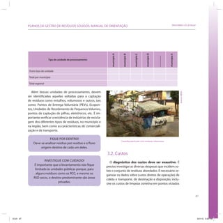 87
SRHU/MMA e ICLEI-BrasilPLANOS DE GESTÃO DE RESÍDUOS SÓLIDOS: MANUAL DE ORIENTAÇÃO
Tipo de unidade de processamento
municípioA
municípioB
municípioC
municípioD
...................
municípioX
Outro tipo de unidade
Total por município
Total regional
Além dessas unidades de processamento, devem
ser identificadas aquelas voltadas para a captação
de resíduos como entulhos, volumosos e outros, tais
como: Pontos de Entrega Voluntária (PEVs), Ecopon-
tos, Unidades de Recebimento de Pequenos Volumes,
pontos de captação de pilhas, eletrônicos, etc. É im-
portante verificar a existência de indústrias de recicla-
gem dos diferentes tipos de resíduos, no município e
na região, bem como as características de comerciali-
zação e de transporte.
FIQUE POR DENTRO!
Deve-se analisar resíduo por resíduo e o fluxo
origem-destino de cada um deles.
INVESTIGUE COM CUIDADO!
É importante que o levantamento não fique
limitado às unidades públicas porque, para
alguns resíduos como os RCC, e mesmo os
RSD secos, o destino predominante são áreas
privadas.
3.2. Custos
O diagnóstico dos custos deve ser exaustivo. É
preciso investigar as diversas despesas que incidem so-
bre o conjunto de resíduos abordados. É necessário or-
ganizar os dados sobre custos diretos de operações de
coleta e transporte, de destinação e disposição, inclu-
sive os custos de limpeza corretiva em pontos viciados
Caçamba particular com resíduos volumosos.
AcervoMMA
ICLEI 87 3/21/12 5:04 PM
 