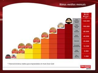 Bô nus
Mé dio
Mensal -
R$
130.000
100.000
80.000
40.000
25.000
12.500
3.500
1.200
 