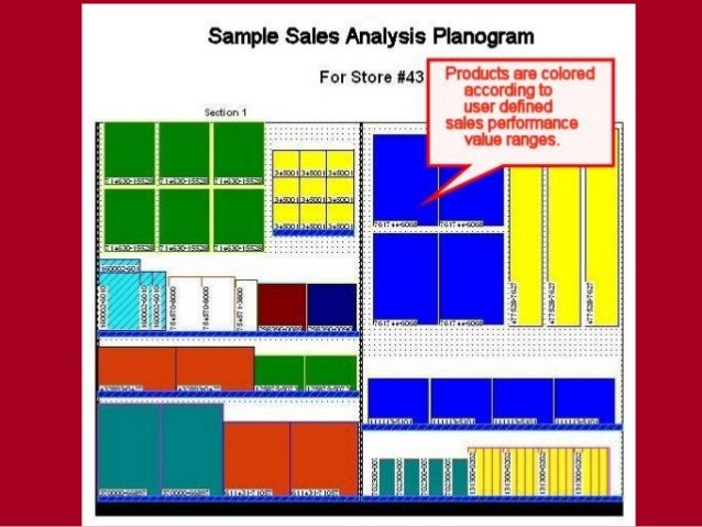what is a planogram