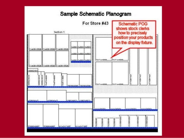 retail visual planogram retail visual planogram