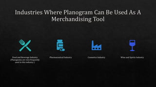 Food and Beverage Industry
(Planograms are very frequently
used in this industry )
Pharmaceutical Industry Cosmetics Industry Wine and Spirits Industry
 