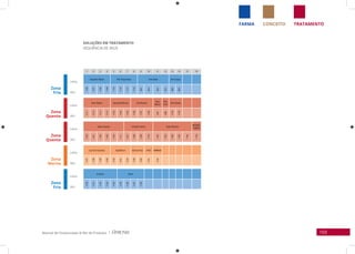 103Manual de Clusterização & Mix de Produtos |
TRATAMENTOCONCEITOFARMA
Zona
Fria
Linha
Linha
Linha
Linha
Linha
SKU
SKU
SKU
SKU
SKU
Zona
Fria
Zona
Quente
Zona
Quente
Zona
Morna
SOLUÇÕES EM TRATAMENTO
SEQUÊNCIA DE SKUS
1 2 3 4 5 6 7 8 9 10 11 12 13 14 15 16
Complete Repair Pós-Progressiva Anti-Idade Anti-Caspa
1106
1107
1108
1109
1115
1116
1117
1118
643
644
652
645
669
669
Color Reflect Specialist Blonde Red Revival
Óleo
Monoi
Óleo
Inchi
Anti-Queda
1111
1112
1113
1114
1153
1154
1155
1156
1157
1158
697
698
1134
1135
Hydra Cachos Climate Control Solar Defense
REGENE-
RAMAX
1100
1101
1102
1103
1104
1171
1167
1168
1169
1170
1162
1163
1166
1164
1165
1130
Liso Sem Química Equilibrium Volume Plus 4YOU DAMAGE
1147
1148
1149
1150
1140
1141
1142
1159
1160
1151
1152
Amarula Shine
1120
1121
1122
1123
1124
1125
1126
1127
1128
 