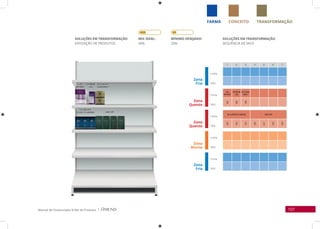 107Manual de Clusterização & Mix de Produtos |
TRANSFORMAÇÃOCONCEITOFARMA
Zona
Fria
Linha
Linha
Linha
Linha
Linha
SKU
SKU
SKU
SKU
SKU
Zona
Fria
Zona
Quente
Zona
Quente
Zona
Morna
SOLUÇÕES EM TRANSFORMAÇÃO
SEQUÊNCIA DE SKUS
SOLUÇÕES EM TRANSFORMAÇÃO
EXPOSIÇÃO DE PRODUTOS
1 2 3 4 5 6 7
LISS
INTENSY
SUPREME
LISS
GB GUANI-
DINA P
687
695
426
GB ALISANTES AMONIA HAIR DRY
435
434
433
236
237
238
246
MIx IDEAL:
30%
MíNIMO DESEjADO:
20%
 