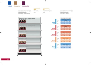 110
COLORAÇÃOCONCEITOFARMA
Zona
Fria
Linha
Cor
Linha
Cor
Linha
Cor
Linha
Cor
Linha
Cor
SKU
SKU
SKU
SKU
SKU
Zona
Fria
Zona
Quente
Zona
Quente
Zona
Morna
SOLUÇÕES EM COLORAÇÃO
MAGNIFIC COLOR
SEQUÊNCIA DE SKUS
SOLUÇÕES EM COLORAÇÃO
MAGNIFIC COLOR
EXPOSIÇÃO DE PRODUTOS
1 2 3 4
MAGNIFIC - PRETOS, CASTANHOS E
MARRONS
1.0 2.1 3.0 4.0
710
720
711
712
MAGNIFIC - PRETOS, CASTANHOS E
MARRONS
5.0 5.35 6.7 7.7
713
724
725
731
MAGNIFIC - LOUROS
6.0 6.1 7.0 7.1
714
730
715
721
MAGNIFIC - LOUROS
7.3 8.0 8.1 12.1
723
716
722
719
MAGNIFIC - VERMELHOS
4.6 55.46 66.46 66.60
726
727
728
729
MIx IDEAL:
30%
MíNIMO DESEjADO:
20%
 