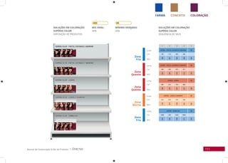 111Manual de Clusterização & Mix de Produtos |
COLORAÇÃOCONCEITOFARMA
Zona
Fria
Linha
Cor
Linha
Cor
Linha
Cor
Linha
Cor
Linha
Cor
SKU
SKU
SKU
SKU
SKU
Zona
Fria
Zona
Quente
Zona
Quente
Zona
Morna
SOLUÇÕES EM COLORAÇÃO
SUPÉRIA COLOR
SEQUÊNCIA DE SKUS
SOLUÇÕES EM COLORAÇÃO
SUPÉRIA COLOR
EXPOSIÇÃO DE PRODUTOS
1 2 3 4 5
SUPÉRIA - PRETOS, CASTANHOS E MARRONS BB
100 110 300 300
860
861
862
862
884
SUPÉRIA - PRETOS, CASTANHOS E MARRONS BB
400 500 670 671
864
866
872
873
884
SUPÉRIA - LOUROS BB
600 610 700 800
869
870
875
877
882
SUPÉRIA - LOUROS E DOURADOS BB
810 673 770 530
878
874
876
881
883
SUPÉRIA - VERMELHOS BB
3366 466 5546 6646
863
865
868
871
885
MIx IDEAL:
30%
MíNIMO DESEjADO:
20%
 