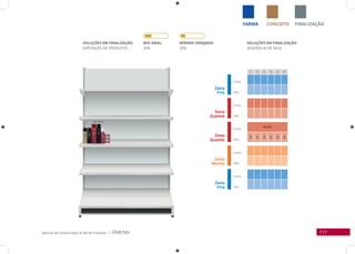 117Manual de Clusterização & Mix de Produtos |
FINALIZAÇÃOCONCEITOFARMA
SOLUÇÕES EM FINALIZAÇÃO
EXPOSIÇÃO DE PRODUTOS
Zona
Fria
Linha
Linha
Linha
Linha
Linha
SKU
SKU
SKU
SKU
SKU
Zona
Fria
Zona
Quente
Zona
Quente
Zona
Morna
SOLUÇÕES EM FINALIZAÇÃO
SEQUÊNCIA DE SKUS
1 2 3 4 5 6
VALORIZE
358
357
350
351
352
356
MIx IDEAL:
30%
MíNIMO DESEjADO:
20%
 