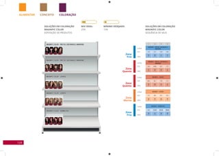 124
COLORAÇÃOCONCEITOALIMENTAR
Zona
Fria
Linha
Cor
Linha
Cor
Linha
Cor
Linha
Cor
Linha
Cor
SKU
SKU
SKU
SKU
SKU
Zona
Fria
Zona
Quente
Zona
Quente
Zona
Morna
SOLUÇÕES EM COLORAÇÃO
MAGNIFIC COLOR
SEQUÊNCIA DE SKUS
SOLUÇÕES EM COLORAÇÃO
MAGNIFIC COLOR
EXPOSIÇÃO DE PRODUTOS
1 2 3 4
MAGNIFIC - PRETOS, CASTANHOS E
MARRONS
1.0 2.1 3.0 4.0
710
720
711
712
MAGNIFIC - PRETOS, CASTANHOS E
MARRONS
5.0 5.35 6.7 7.7
713
724
725
731
MAGNIFIC - LOUROS
6.0 6.1 7.0 7.1
714
730
715
721
MAGNIFIC - LOUROS
7.3 8.0 8.1 12.1
723
716
722
719
MAGNIFIC - VERMELHOS
4.6 55.46 66.46 66.60
726
727
728
729
MIx IDEAL:
25%
MíNIMO DESEjADO:
15%
 