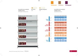 125Manual de Clusterização & Mix de Produtos |
COLORAÇÃOCONCEITOALIMENTAR
Zona
Fria
Linha
Cor
Linha
Cor
Linha
Cor
Linha
Cor
Linha
Cor
SKU
SKU
SKU
SKU
SKU
Zona
Fria
Zona
Quente
Zona
Quente
Zona
Morna
SOLUÇÕES EM COLORAÇÃO
SUPÉRIA COLOR
SEQUÊNCIA DE SKUS
SOLUÇÕES EM COLORAÇÃO
SUPÉRIA COLOR
EXPOSIÇÃO DE PRODUTOS
1 2 3 4 5
SUPÉRIA - PRETOS, CASTANHOS E MARRONS BB
100 110 300 300
860
861
862
862
884
SUPÉRIA - PRETOS, CASTANHOS E MARRONS BB
400 500 670 671
864
866
872
873
884
SUPÉRIA - LOUROS BB
600 610 700 800
869
870
875
877
882
SUPÉRIA - LOUROS E DOURADOS BB
810 673 770 530
878
874
876
881
883
SUPÉRIA - VERMELHOS BB
3366 466 5546 6646
863
865
868
871
885
MIx IDEAL:
25%
MíNIMO DESEjADO:
15%
 