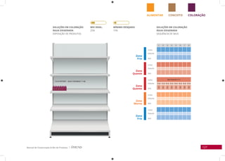 127Manual de Clusterização & Mix de Produtos |
COLORAÇÃOCONCEITOALIMENTAR
SOLUÇÕES EM COLORAÇÃO
ÁGUA OxIGENADA
SEQUÊNCIA DE SKUS
SOLUÇÕES EM COLORAÇÃO
ÁGUA OxIGENADA
EXPOSIÇÃO DE PRODUTOS
Zona
Fria
Linha
Volume
Linha
Volume
Linha
Volume
Linha
Volume
Linha
Volume
SKU
SKU
SKU
SKU
SKU
Zona
Fria
Zona
Quente
Zona
Quente
Zona
Morna
MIx IDEAL:
25%
MíNIMO DESEjADO:
15%
1 2 3 4 5 6 7 8
Água-Oxigenada 75 ml
10 vol 10 vol 20 vol 20 vol 30 vol 30 vol 40 vol 40 vol
914
914
915
915
916
916
976
976
 