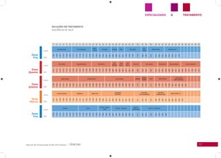17Manual de Clusterização & Mix de Produtos |
TRATAMENTOGESPECIALIZADO
Zona
Fria
Linha
Linha
Linha
Linha
Linha
SKU
SKU
SKU
SKU
SKU
Zona
Fria
Zona
Quente
Zona
Quente
Zona
Morna
SOLUÇÕES EM TRATAMENTO
SEQUÊNCIA DE SKUS
1 2 3 4 5 6 7 8 9 10 11 12 13 14 15 16 17 18 19 20 21 22 23 24 25 26 27 28 29 30 31 32 33 34 35 36 37 38 39 40 41 42 43
Complete Repair Pós-Progressiva
MOLE-
CULAR
Anti-Idade Grisalhos Clean Anti-Queda
Anti-
Caspa
Repair Intensy Discipline Liss
1106
1106
1107
1107
1108
1109
1115
1115
1116
1116
1117
1118
1143
1143
643
644
652
645
668
668
621
621
1134
1134
1135
1135
669
669
615
616
628
635
674
675
676
677
678
Color Reflect Specialist Blonde Red Revival
Oleo
Moringa
Oleo
Argan
Oleo
Monoi
Oleo Inchi Color Intensy Blond Intensy Desamareladora Amend Tradicional
1111
1111
1112
1112
1113
1114
1153
1153
1154
1154
1155
1155
1156
1156
1157
1157
1158
1158
699
699
696
696
697
697
698
698
622
623
630
637
619
620
629
665
666
651
667
603
605
107
108
101
101
Hydra Cachos Climate Control Solar Defense DAMAGE
REGENE-
RAMAX
4YOU RMC SYSTEM
GOLD-BLACK
RMC SYSTEM Q+
1100
1100
1101
1101
1102
1103
1104
1171
1167
1167
1168
1168
1169
1169
1170
1170
1162
1162
1163
1163
1166
1166
1164
1165
1165
1152
1130
1130
1151
1136
1136
1137
1138
1139
462
462
463
464
465
Liso Sem Química Equilibrium Volume Plus
Gold-Black
NUTRITIVO
Gold-Black
PÓS-PROGRSSIVA
Gold-Black
DEFINITIVE LISS
RMC SYSTEM +D
1147
1147
1148
1148
1149
1150
1140
1140
1141
1141
1142
1159
1159
1160
1160
406
415
414
409
446
404
417
421
407
419
471
472
473
474
458
459
460
461
691
691
692
693
694
Amarula Shine
Hair Dry - Resse-
cados
Hair Dry - Coloridos
Hair Dry
AntiResíduos
Hair Dry - Defrisante
1120
1120
1121
1121
1122
1123
1124
1124
1125
1125
1126
1126
1127
1128
247
248
249
250
252
252
253
253
254
256
217
217
212
213
223
224
216
225
226
 