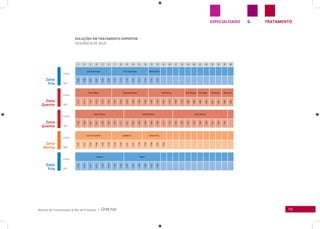 19Manual de Clusterização & Mix de Produtos |
TRATAMENTOGESPECIALIZADO
Zona
Fria
Linha
Linha
Linha
Linha
Linha
SKU
SKU
SKU
SKU
SKU
Zona
Fria
Zona
Quente
Zona
Quente
Zona
Morna
SOLUÇÕES EM TRATAMENTO ExPERTISE
SEQUÊNCIA DE SKUS
1 2 3 4 5 6 7 8 9 10 11 12 13 14 15 16 17 18 19 20 21 22 23 24 25 26
Complete Repair Pós-Progressiva MOLECULAR
1106
1106
1107
1107
1108
1109
1115
1115
1116
1116
1117
1118
1143
1143
Color Reflect Specialist Blonde Red Revival Óleo Moringa Óleo Argan Óleo Monoi Óleo Inchi
1111
1111
1112
1112
1113
1114
1153
1153
1154
1154
1155
1155
1156
1156
1157
1157
1158
1158
699
699
696
696
697
697
698
698
Hydra Cachos Climate Control Solar Defense
1100
1100
1101
1101
1102
1103
1104
1171
1167
1167
1168
1168
1169
1169
1170
1170
1162
1162
1163
1163
1166
1166
1164
1165
1165
Liso Sem Química Equilibrium Volume Plus
1147
1147
1148
1148
1149
1150
1140
1140
1141
1141
1142
1159
1159
1160
1160
Amarula Shine
1120
1120
1121
1121
1122
1123
1124
1124
1125
1125
1126
1126
1127
1128
 