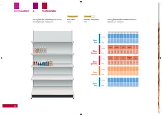 22
TRATAMENTOGESPECIALIZADO
Zona
Fria
Linha
Linha
Linha
Linha
Linha
SKU
SKU
SKU
SKU
SKU
Zona
Fria
Zona
Quente
Zona
Quente
Zona
Morna
SOLUÇÕES EM TRATAMENTO ÓLEOS
SEQUÊNCIA DE SKUS
1 2 3 4 5 6 7 8 9 10
Monoi Amarula Inchi Moringa
697
697
1124
1124
698
698
699
699
Amend GB Defr.
Discipline
Liss
Argan
101
101
419
419
214
214
678
678
696
696
SOLUÇÕES EM TRATAMENTO ÓLEOS
EXPOSIÇÃO DE PRODUTOS
MIx IDEAL:
100%
MíNIMO DESEjADO:
70%
 