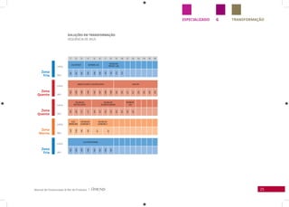 25Manual de Clusterização & Mix de Produtos |
GESPECIALIZADO TRANSFORMAÇÃO
Zona
Fria
Linha
Linha
Linha
Linha
Linha
SKU
SKU
SKU
SKU
SKU
Zona
Fria
Zona
Quente
Zona
Quente
Zona
Morna
SOLUÇÕES EM TRANSFORMAÇÃO
SEQUÊNCIA DE SKUS
1 2 3 4 5 6 7 8 9 10 11 12 13 14 15 16
LISS INTENSY SUPREME LISS
GOLDBLACK
PROTECT LISS
687
687
687
695
695
695
446
446
470
470
AMEND ALISANTE E NEUTRALIZANTE HAIR DRY
1005
1005
1006
1006
1007
1007
1008
1008
236
236
237
237
238
238
246
246
GOLDBLACK
NEUTRALIZANTE
GOLDBLACK
ALISANTES AMONIA
DEFINITIVE
LISS
408
408
413
413
435
435
434
434
433
433
450
450
ALIS.
AMERICANO
GOLDBLACK
GUANIDINA P
GOLDBLACK
GUANIDINA G
1004
1004
426
426
427
427
LISS PROFESSIONAL
1003
1003
1000
1000
1001
1001
1002
1002
 