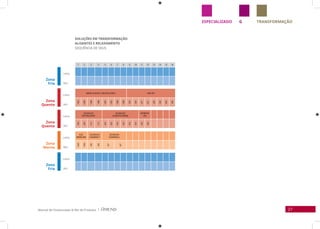 27Manual de Clusterização & Mix de Produtos |
GESPECIALIZADO TRANSFORMAÇÃO
Zona
Fria
Linha
Linha
Linha
Linha
Linha
SKU
SKU
SKU
SKU
SKU
Zona
Fria
Zona
Quente
Zona
Quente
Zona
Morna
SOLUÇÕES EM TRANSFORMAÇÃO
ALISANTES E RELAxAMENTO
SEQUÊNCIA DE SKUS
1 2 3 4 5 6 7 8 9 10 11 12 13 14 15 16
AMEND ALISANTE E NEUTRALIZANTE HAIR DRY
1005
1005
1006
1006
1007
1007
1008
1008
236
236
237
237
238
238
246
246
GOLDBLACK
NEUTRALIZANTE
GOLDBLACK
ALISANTES AMONIA
DEFINITIVE
LISS
408
408
413
413
435
435
434
434
433
433
450
450
ALIS.
AMERICANO
GOLDBLACK
GUANIDINA P
GOLDBLACK
GUANIDINA G
1004
1004
426
426
427
427
 