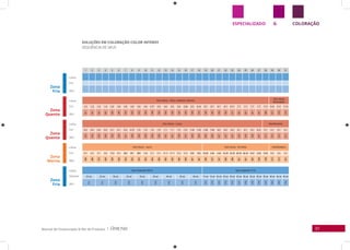 31Manual de Clusterização & Mix de Produtos |
GESPECIALIZADO COLORAÇÃO
Zona
Fria
Linha
Cor
Linha
Cor
Linha
Cor
Linha
Cor
Linha
Volume
SKU
SKU
SKU
SKU
SKU
Zona
Fria
Zona
Quente
Zona
Quente
Zona
Morna
SOLUÇÕES EM COLORAÇÃO COLOR INTENSY
SEQUÊNCIA DE SKUS
1 2 3 4 5 6 7 8 9 10 11 12 13 14 15 16 17 18 19 20 21 22 23 24 25 26 27 28 29 30 31
Color Intensy - Pretos, Castanhos e Marrons
Color Intensy
Acinzentados
1.0 1.0 1.0 1.0 3.0 3.0 4.0 4.0 4.0 4.0 4.77 5.0 5.0 5.0 5.0 5.20 5.5 6.14 6.7 6.7 6.7 6.7 6.71 7.7 7.7 7.7 7.7 7.71 5.41 5.11 7.14
921
921
921
921
922
922
923
923
923
923
949
924
924
924
924
933
945
972
950
950
950
950
971
951
951
951
951
960
977
978
979
Color Intensy - Louros Intensiﬁcadores
6.0 6.0 6.0 6.0 6.1 6.1 6.4 6.73 7.0 7.0 7.0 7.0 7.1 7.1 7.3 7.31 7.43 7.43 7.46 7.46 8.0 8.0 8.0 8.1 8.1 8.3 8.31 0.1 0.1 0.1 0.1
925
925
925
925
930
930
941
959
926
926
926
926
931
931
936
937
984
984
985
985
927
927
927
932
932
938
957
974
974
974
974
Color Intensy - Louros Color Intensy - Vermelhos Intensiﬁcadores
8.4 8.4 8.7 9.0 10.0 10.1 900 901 989 12.0 12.1 12.1 12.11 12.11 12.2 12.3 000 000 33.66 4.66 4.66 55.46 55.46 66.46 66.46 6.62 6.66 6.66 0.6 0.6 0.2
986
986
970
928
929
955
953
952
954
963
964
964
983
983
965
966
967
967
969
947
947
968
968
961
961
962
948
948
973
973
975
Água-Oxigenada 900 ml Água-Oxigenada 75 ml
20 vol 20 vol 30 vol 30 vol 30 vol 30 vol 40 vol 40 vol 40 vol 10 vol 10 vol 20 vol 20 vol 20 vol 20 vol 30 vol 30 vol 30 vol 30 vol 40 vol 40 vol 40 vol
911
911
912
912
912
912
913
913
913
914
914
915
915
915
915
916
916
916
916
976
976
976
 