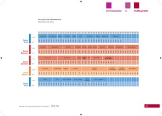 41Manual de Clusterização & Mix de Produtos |
TRATAMENTOMESPECIALIZADO
Zona
Fria
Linha
Linha
Linha
Linha
Linha
SKU
SKU
SKU
SKU
SKU
Zona
Fria
Zona
Quente
Zona
Quente
Zona
Morna
SOLUÇÕES EM TRATAMENTO
SEQUÊNCIA DE SKUS
1 2 3 4 5 6 7 8 9 10 11 12 13 14 15 16 17 18 19 20 21 22 23 24 25 26 27 28 29 30 31 32 33 34 35 36 37 38 39 40
Complete Repair Pós-Progressiva Molecular Anti-Idade Grisalhos Clean Anti-Queda Anti-Caspa Repair Intensy Discipline Liss
1106
1107
1108
1109
1115
1116
1117
1118
1143
1143
643
644
652
645
668
668
621
621
1134
1134
1135
1135
669
669
615
616
628
635
674
675
676
677
678
Color Reflect Specialist Blonde Red Revival Óleo Moringa Óleo Argan Óleo Monoi Óleo Inchi Color Intensy Blond Intensy Desamareladora Amend Tradicional
1111
1112
1113
1114
1153
1153
1154
1154
1155
1155
1156
1156
1157
1157
1158
699
699
696
696
697
697
698
698
622
623
630
637
619
620
629
665
666
651
667
603
605
107
108
101
101
Climate Control Solar Defense DAMAGE
REGENERA-
MAX
4YOU RMC SYSTEM
GOLD-BLACK
RMC SYSTEM Q+
1167
1167
1168
1168
1169
1169
1170
1170
1162
1162
1163
1163
1166
1166
1164
1165
1152
1130
1130
1151
1136
1136
1137
1138
1139
462
462
463
464
465
Hydra Cachos Liso Sem Química Equilibrium Volume Plus
Gold-Black
NUTRITIVO
Gold-Black
PÓS-PROGRSSIVA
Gold-Black
DEFINITIVE LISS
RMC SYSTEM +D
1100
1101
1102
1103
1104
1171
1147
1148
1149
1150
1140
1141
1142
1159
1159
1160
1160
406
415
414
409
446
404
417
421
407
419
471
472
473
474
458
459
460
461
691
691
692
693
694
Amarula Shine Hair Dry - Ressecados Hair Dry - Coloridos
Hair Dry
AntiResíduos
Hair Dry - Defrisante
1120
1121
1122
1123
1124
1124
1125
1126
1127
1128
247
248
249
250
252
253
254
256
217
217
212
213
223
224
216
225
226
 
