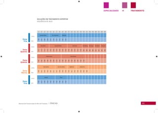 43Manual de Clusterização & Mix de Produtos |
TRATAMENTOMESPECIALIZADO
Zona
Fria
Linha
Linha
Linha
Linha
Linha
SKU
SKU
SKU
SKU
SKU
Zona
Fria
Zona
Quente
Zona
Quente
Zona
Morna
SOLUÇÕES EM TRATAMENTO ExPERTISE
SEQUÊNCIA DE SKUS
1 2 3 4 5 6 7 8 9 10 11 12 13 14 15 16 17 18 19 20 21 22 23
Complete Repair Pós-Progressiva Molecular
1106
1107
1108
1109
1115
1116
1117
1118
1143
1143
Color Reflect Specialist Blonde Red Revival Óleo Moringa Óleo Argan Óleo Monoi Óleo Inchi
1111
1112
1113
1114
1153
1153
1154
1154
1155
1155
1156
1156
1157
1157
1158
699
699
696
696
697
697
698
698
Climate Control Solar Defense
1167
1167
1168
1168
1169
1169
1170
1170
1162
1162
1163
1163
1166
1166
1164
1165
Hydra Cachos Liso Sem Química Equilibrium Volume Plus
1100
1101
1102
1103
1104
1171
1147
1148
1149
1150
1140
1141
1142
1159
1159
1160
1160
Amarula Shine
1120
1121
1122
1123
1124
1124
1125
1126
1127
1128
 