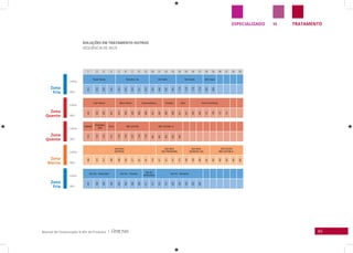 45Manual de Clusterização & Mix de Produtos |
TRATAMENTOMESPECIALIZADO
Zona
Fria
Linha
Linha
Linha
Linha
Linha
SKU
SKU
SKU
SKU
SKU
Zona
Fria
Zona
Quente
Zona
Quente
Zona
Morna
SOLUÇÕES EM TRATAMENTO OUTROS
SEQUÊNCIA DE SKUS
1 2 3 4 5 6 7 8 9 10 11 12 13 14 15 16 17 18 19 20 21 22 23
Repair Intensy Discipline Liss Anti-Idade Anti-Queda Anti-Caspa
615
616
628
635
674
675
676
677
678
643
644
652
645
1134
1134
1135
1135
669
669
Color Intensy Blond Intensy Desamareladora Grisalhos Clean Amend Tradicional
622
623
630
637
619
620
629
665
666
651
667
668
668
621
621
603
605
107
108
101
101
DAMAGE
REGENERA-
MAX
4YOU RMC SYSTEM RMC SYSTEM +D
1152
1130
1130
1151
1136
1136
1137
1138
1139
691
691
692
693
694
Gold-Black
NUTRITIVO
Gold-Black
PÓS-PROGRSSIVA
Gold-Black
DEFINITIVE LISS
GOLD-BLACK
RMC SYSTEM Q+
406
415
414
409
446
404
417
421
407
419
471
472
473
474
458
459
460
461
462
462
463
464
465
Hair Dry - Ressecados Hair Dry - Coloridos
Hair Dry
AntiResíduos
Hair Dry - Defrisante
247
248
249
250
252
253
254
256
217
217
212
213
223
224
216
225
226
 