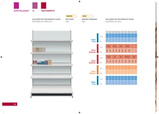 46
TRATAMENTOMESPECIALIZADO
Zona
Fria
Linha
Linha
Linha
Linha
Linha
SKU
SKU
SKU
SKU
SKU
Zona
Fria
Zona
Quente
Zona
Quente
Zona
Morna
SOLUÇÕES EM TRATAMENTO ÓLEOS
SEQUÊNCIA DE SKUS
SOLUÇÕES EM TRATAMENTO ÓLEOS
EXPOSIÇÃO DE PRODUTOS
1 2 3 4 5 6 7 8 9 10
Monoi Amarula Inchi Moringa
697
697
1124
1124
698
698
699
699
Amend GB Defr. Discipline Liss Argan
101
101
419
419
214
214
678
678
696
696
MIx IDEAL:
60%
MíNIMO DESEjADO:
40%
 
