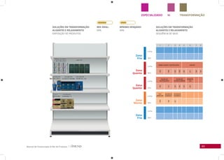 49Manual de Clusterização & Mix de Produtos |
ESPECIALIZADO TRANSFORMAÇÃOM
Zona
Fria
Linha
Linha
Linha
Linha
Linha
SKU
SKU
SKU
SKU
SKU
Zona
Fria
Zona
Quente
Zona
Quente
Zona
Morna
MIx IDEAL:
60%
MíNIMO DESEjADO:
40%
SOLUÇÕES EM TRANSFORMAÇÃO
ALISANTES E RELAxAMENTO
EXPOSIÇÃO DE PRODUTOS
SOLUÇÕES EM TRANSFORMAÇÃO
ALISANTES E RELAxAMENTO
SEQUÊNCIA DE SKUS
1 2 3 4 5 6 7 8
AMEND ALISANTE E NEUTRALIZANTE HAIR DRY
1005
1006
1007
1008
236
237
238
246
GOLDBLACK
NEUTRALIZANTE
GOLDBLACK
ALISANTES AMONIA
DEFINITIVE
LISS
408
413
435
434
433
450
ALIS.
AMERICANO
GOLDBLACK
GUANIDINA P
GOLDBLACK
GUANIDINA G
1004
426
427
 