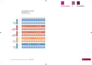 53Manual de Clusterização & Mix de Produtos |
ESPECIALIZADO COLORAÇÃOM
Zona
Fria
Linha
Cor
Linha
Cor
Linha
Cor
Linha
Cor
Linha
Cor
SKU
SKU
SKU
SKU
SKU
Zona
Fria
Zona
Quente
Zona
Quente
Zona
Morna
SOLUÇÕES EM COLORAÇÃO
COLOR INTENSY
SEQUÊNCIA DE SKUS
1 2 3 4 5 6 7 8 9 10 11 12 13
Color Intensy - Pretos, Castanhos e Marrons
Color Intensy
Acinzentados
1.0 4.0 4.77 5.0 5.20 5.5 6.14 6.7 6.71 7.7 7.71 5.41 7.14
921
923
949
924
933
945
972
950
971
951
960
977
979
Color Intensy - Louros Intensiﬁcadores
6.0 6.1 6.4 6.73 7.0 7.1 7.3 7.31 7.43 7.46 8.0 0.1 0.1
925
930
941
959
926
931
936
937
984
985
927
974
974
Color Intensy - Louros
8.1 8.3 8.31 8.4 8.7 9.0 10.0 10.1 900 901 989 12.0 12.1
932
938
957
986
970
928
929
955
953
952
954
963
964
Color Intensy - Louros Color Intensy - Vermelhos Intensiﬁcadores
12.11 12.2 12.3 000 33.66 4.66 55.46 66.46 6.62 6.66 0.6 0.6 0.2
983
965
966
967
969
947
968
961
962
948
973
973
975
 