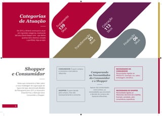 6
Categorias
de Atuação
Shopper
e Consumidor Comparando
as Necessidades
do Consumidor
e o Shopper
Em 2015, a Amend continuará a atuar
em 4 grandes categorias, totalizando
260 skus (Stock Keepin Unit – que define
quantos itens distintos compõe
o portfólio). Veja ao lado:
Antes que comecemos a falar sobre
a nova modelagem de organização de
layout de lojas, denominado Modelo
de Planograma para 2015, é necessário
entendermos a distinção entre
Consumidor e Shopper.
Apesar das similaridades
entre ambos, as
necessidades que envolvem
a decisão de compra são
bastante diferentes.
CONSUMIDOR: É quem compra
e consome a mercadoria
adquirida.
NECESSIDADES DO
CONSUMIDOR
Necessidades ligadas ao
PRODUTO. Exemplo: cor, sabor,
embalagem, benefício.
SHOPPER: É quem decide
pela compra, mas não
necessariamente a consome.
NECESSIDADES DO SHOPPER
Necessidades ligadas ao
PROCESSO DECISIVO DE COMPRA.
Exemplo: variedade, valor,
conveniência, experiência.
Tratam
ento
139Skus
Transform
ação25Skus
Finalização06Skus
Coloração
113Skus
 