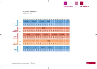 65Manual de Clusterização & Mix de Produtos |
TRATAMENTOPESPECIALIZADO
Zona
Fria
Linha
Linha
Linha
Linha
Linha
SKU
SKU
SKU
SKU
SKU
Zona
Fria
Zona
Quente
Zona
Quente
Zona
Morna
SOLUÇÕES EM TRATAMENTO
SEQUÊNCIA DE SKUS
1 2 3 4 5 6 7 8 9 10 11 12 13 14 15 16 17 18 19 20 21 22 23 24
Complete Repair Pós-Progressiva Discipline Liss Anti-Queda
Anti-
Caspa
1106
1107
1108
1109
1115
1116
1117
1118
674
675
676
677
678
1134
1135
669
Color Reflect Specialist Blonde Red Revival
Óleo
Monoi
Óleo
Inchi
Desamareladora Amend Tradicional
1111
1112
1113
1114
1153
1154
1155
1156
1157
1158
697
698
665
666
651
667
603
605
107
108
101
Hydra Cachos Climate Control Solar Defense Hair Dry - Ressecados Hair Dry - Coloridos
Hair Dry
AntiResíduos
1100
1101
1102
1103
1104
1171
1167
1168
1169
1170
1162
1163
1166
1164
1165
247
248
249
250
252
253
254
256
217
Liso Sem Química Equilibrium Volume Plus
Gold-Black
NUTRITIVO
1147
1148
1149
1150
1140
1141
1142
1159
1160
406
415
414
409
446
404
417
421
407
419
Amarula Shine
Gold-Black
PÓS-PROGRSSIVA
Gold-Black
DEFINITIVE LISS
1120
1121
1122
1123
1124
1125
1126
1127
1128
471
472
473
474
458
459
460
461
 