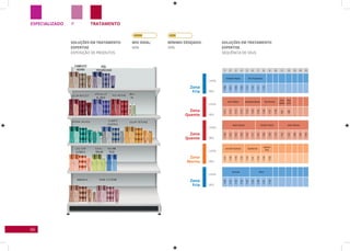 66
TRATAMENTOPESPECIALIZADO
Zona
Fria
Linha
Linha
Linha
Linha
Linha
SKU
SKU
SKU
SKU
SKU
Zona
Fria
Zona
Quente
Zona
Quente
Zona
Morna
SOLUÇÕES EM TRATAMENTO
ExPERTISE
SEQUÊNCIA DE SKUS
SOLUÇÕES EM TRATAMENTO
ExPERTISE
EXPOSIÇÃO DE PRODUTOS
MIx IDEAL:
40%
MíNIMO DESEjADO:
30%
1 2 3 4 5 6 7 8 9 10 11 12 13 14 15
Complete Repair Pós-Progressiva
1106
1107
1108
1109
1115
1116
1117
1118
Color Reflect Specialist Blonde Red Revival
Óleo
Monoi
Óleo
Inchi
1111
1112
1113
1114
1153
1154
1155
1156
1157
1158
697
698
Hydra Cachos Climate Control Solar Defense
1100
1101
1102
1103
1104
1171
1167
1168
1169
1170
1162
1163
1166
1164
1165
Liso Sem Química Equilibrium
Volume
Plus
1147
1148
1149
1150
1140
1141
1142
1159
1160
Amarula Shine
1120
1121
1122
1123
1124
1125
1126
1127
1128
 