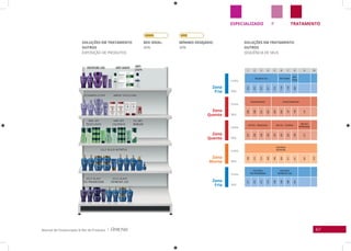 67Manual de Clusterização & Mix de Produtos |
TRATAMENTOPESPECIALIZADO
Zona
Fria
Linha
Linha
Linha
Linha
Linha
SKU
SKU
SKU
SKU
SKU
Zona
Fria
Zona
Quente
Zona
Quente
Zona
Morna
SOLUÇÕES EM TRATAMENTO
OUTROS
SEQUÊNCIA DE SKUS
SOLUÇÕES EM TRATAMENTO
OUTROS
EXPOSIÇÃO DE PRODUTOS
MIx IDEAL:
40%
MíNIMO DESEjADO:
30%
1 2 3 4 5 6 7 8 9 10
Discipline Liss Anti-Queda
Anti-
Caspa
674
675
676
677
678
1134
1135
669
Desamareladora Amend Tradicional
665
666
651
667
603
605
107
108
101
Hair Dry - Ressecados Hair Dry - Coloridos
Hair Dry
AntiResíduos
247
248
249
250
252
253
254
256
217
Gold-Black
NUTRITIVO
406
415
414
409
446
404
417
421
407
419
Gold-Black
PÓS-PROGRSSIVA
Gold-Black
DEFINITIVE LISS
471
472
473
474
458
459
460
461
 