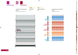 68
TRATAMENTOPESPECIALIZADO
Zona
Fria
Linha
Linha
Linha
Linha
Linha
SKU
SKU
SKU
SKU
SKU
Zona
Fria
Zona
Quente
Zona
Quente
Zona
Morna
SOLUÇÕES EM TRATAMENTO
ÓLEOS
SEQUÊNCIA DE SKUS
SOLUÇÕES EM TRATAMENTO
ÓLEOS
EXPOSIÇÃO DE PRODUTOS
MIx IDEAL:
40%
MíNIMO DESEjADO:
30%
1 2 3 4 5 6
Óleo
Monoi
Óleo
Inchi
Discipline Amarula Trad. GB
697
698
678
1124
101
419
 
